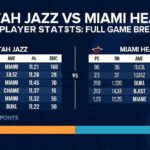 Utah Jazz vs Miami Heat Match Player Stats: Full Game Breakdown