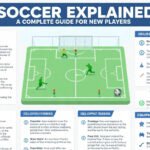 Sã³fbol Explained: A Complete Guide for New Players