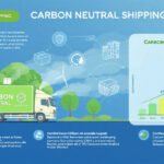 Carbon Neutral Shipping by BestShoesEverShop: A New Era for Footwear