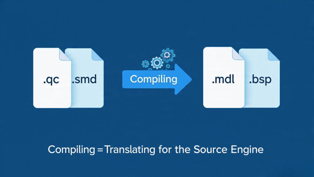 SFM Compile Explained: A Complete Beginner-to-Advanced Guide