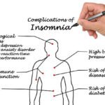 Understanding Inomyalgia: A Complete Guide to Causes and Treatment Approaches